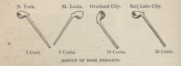 Result of High Freights